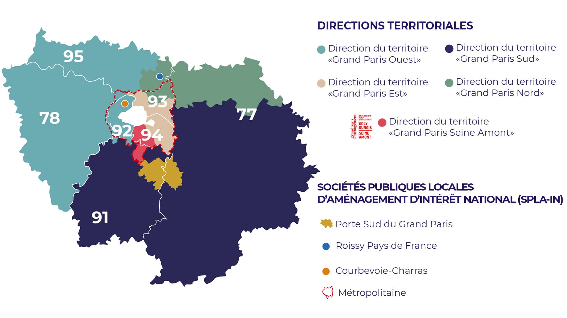 Périmètre GPA 2025